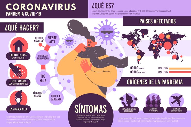 Vector gratuito coronavirus infografía española