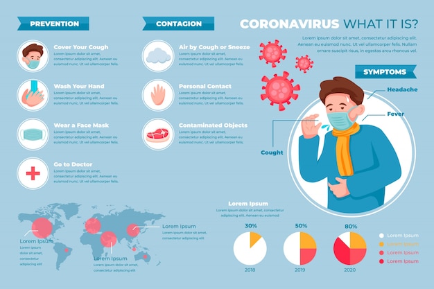 Vector gratuito coronavirus infografía de prevención y contagio
