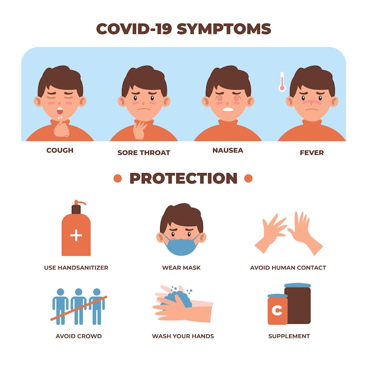 Vector gratuito coronavirus síntomas infografía con niño