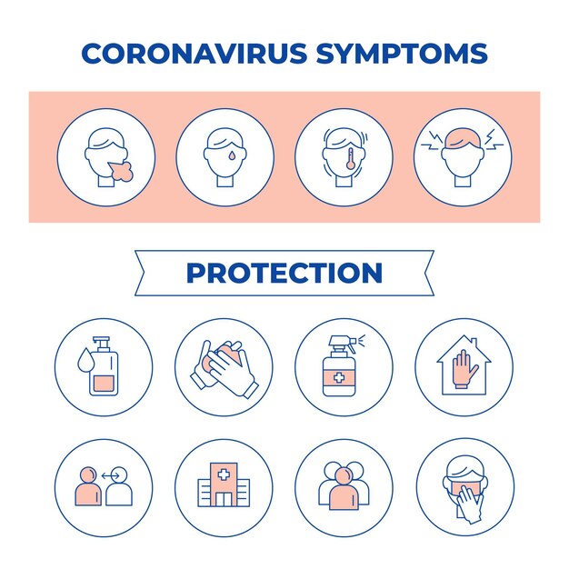 Coronavirus síntomas y protección infografía