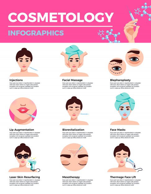 Cosmetología rejuvenecimiento facial industria de la belleza acupuntura labios tratamiento completo texto descriptivo bajo iconos planos infografía