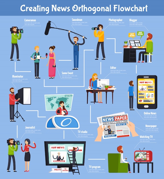 Vector gratuito crear diagrama de flujo ortogonal de noticias