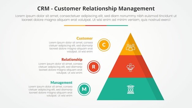 CRM gestión de la relación con el cliente concepto infográfico para la presentación de diapositivas con pirámide y círculo contorno lista de puntos con lista de 3 puntos con estilo plano