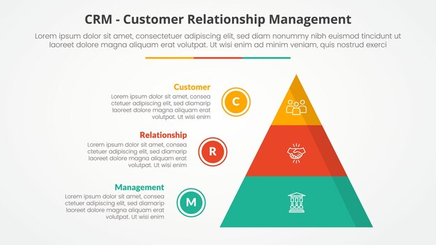 CRM gestión de la relación con el cliente concepto infográfico para la presentación de diapositivas con pirámide y círculo contorno lista de puntos con lista de 3 puntos con estilo plano