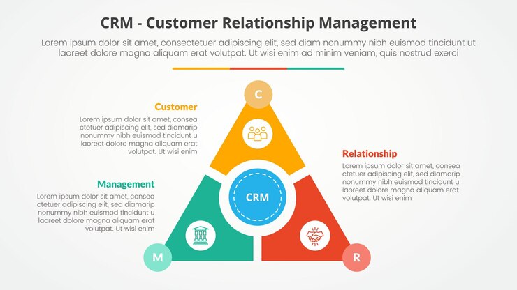 Vector gratuito crm gestión de relaciones con el cliente concepto infográfico para presentación de diapositivas con ciclo triangular circular en el centro con lista de 3 puntos con estilo plano