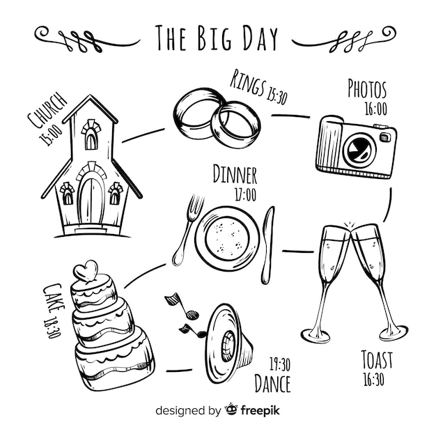 Cronología de boda en diseño dibujado a mano