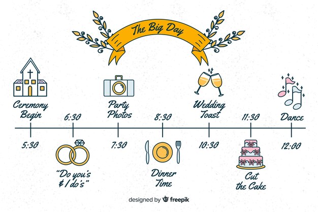 Cronología de boda minimalista dibujada a mano