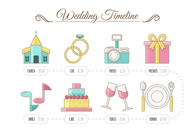Cronología de bodas en estilo lineal