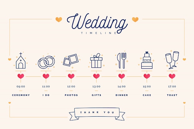 Cronología de bodas en estilo lineal