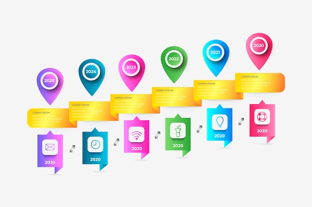 Cronología gradiente infografía