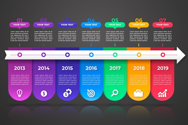 Cronología gradiente infografía