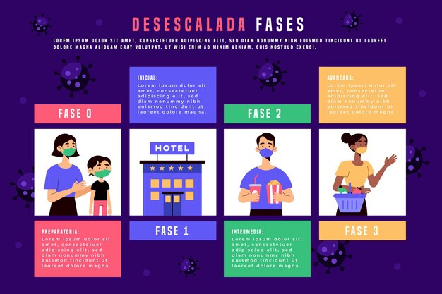 Cronología de reapertura de fases