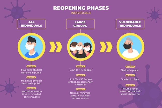 Vector gratuito cronología de reapertura de fases