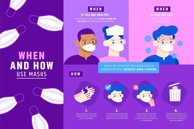 Cuándo y cómo usar la infografía de máscaras