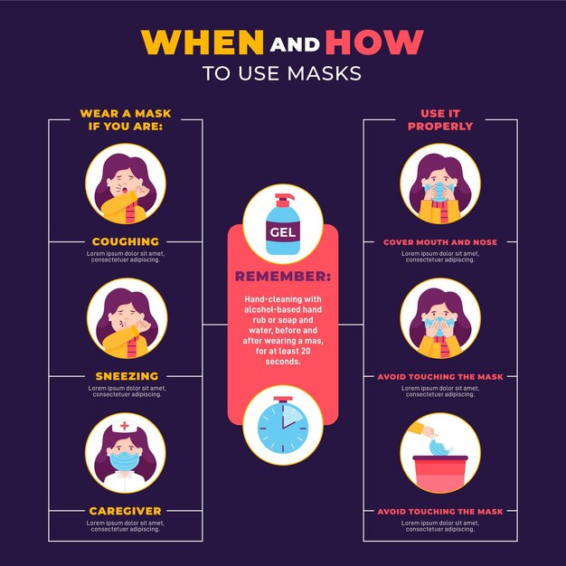 Cuándo y cómo usar la infografía de máscaras