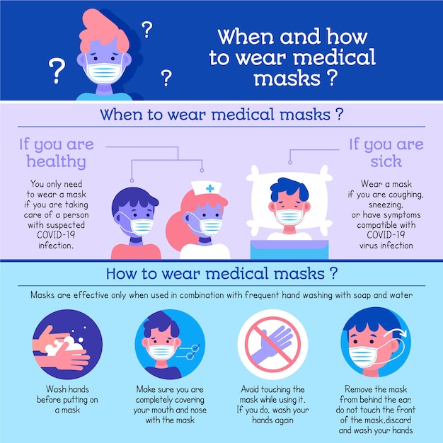 Cuándo y cómo usar máscaras infográficas