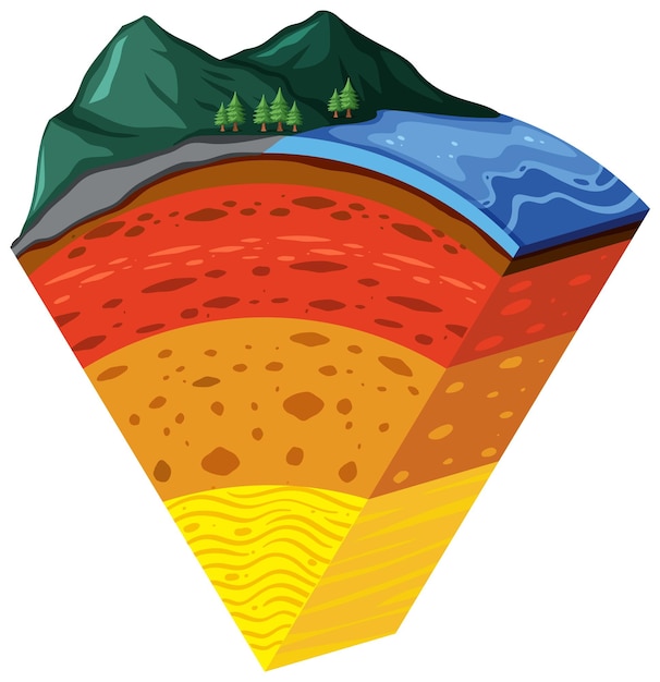 Cuatro capas de la tierra