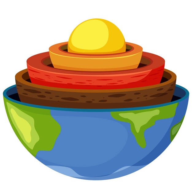 Cuatro capas de la tierra