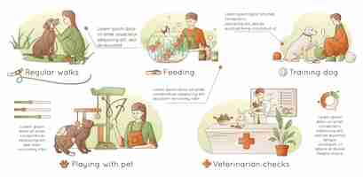 Vector gratuito cuidado de mascotas infografía horizontal plana con paseos regulares controles veterinarios entrenamiento jugando y alimentando ilustración vectorial