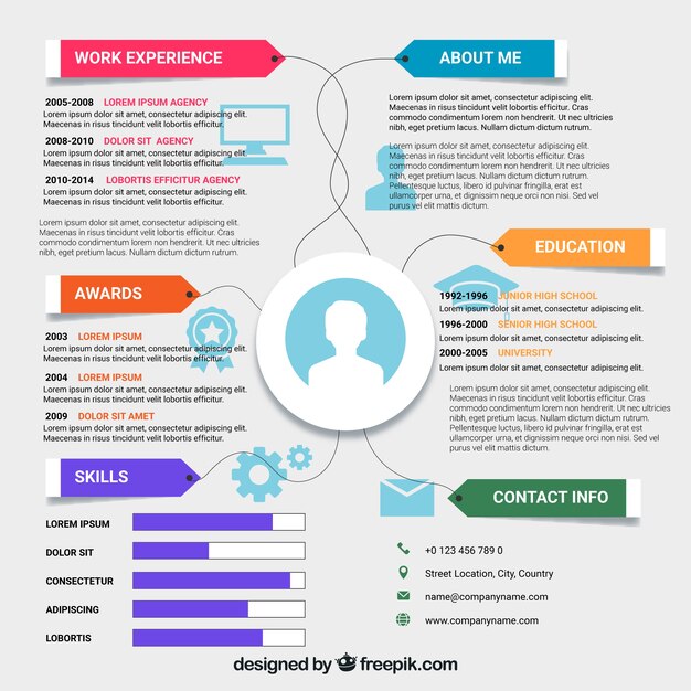 Curriculum vitae en línea en estilo plano