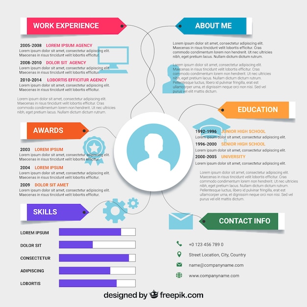 Curriculum vitae en línea en estilo plano