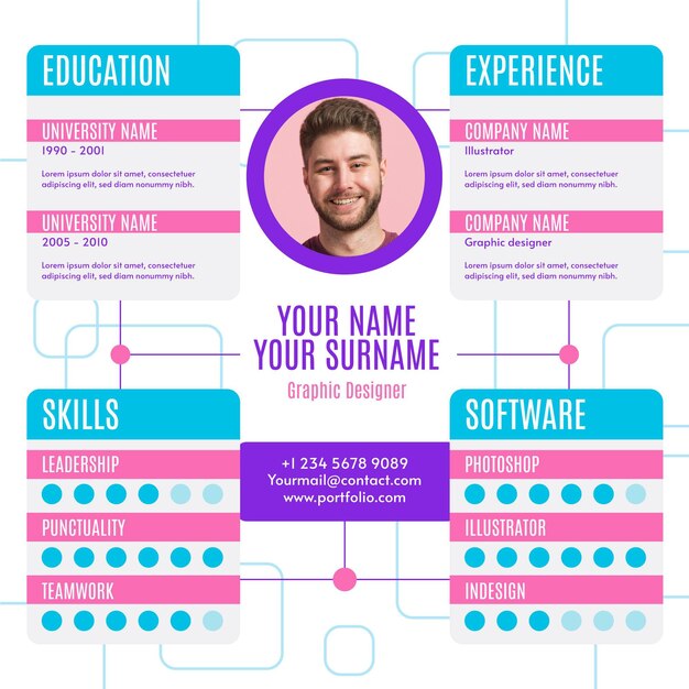 CV en línea con plantilla de foto