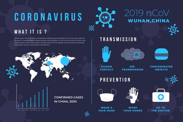 Definición y transmisión de infografía de coronavirus