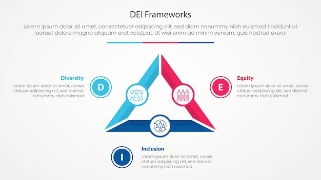 DEI frameworks concepto infográfico para presentación de diapositivas con ciclo de triángulo contorno circular diagrama de círculo con lista de 3 puntos con estilo plano