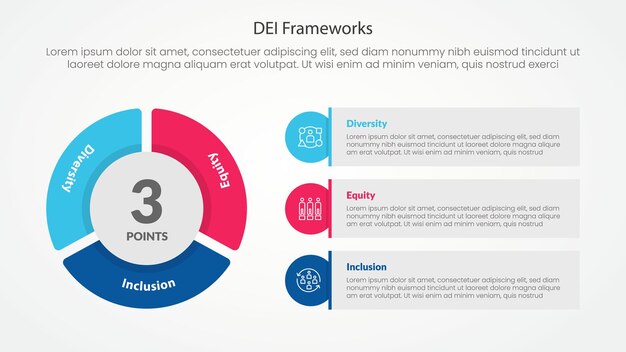 DEI marcos concepto infográfico para presentación de diapositivas con gran forma de gráfico de pastel y caja rectangular redonda con lista de 3 puntos con estilo plano