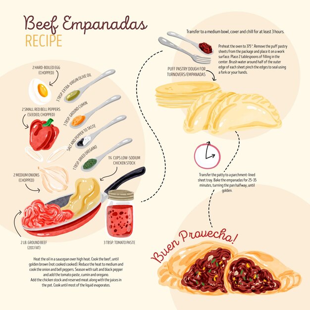 Deliciosa receta de empanada con detalles