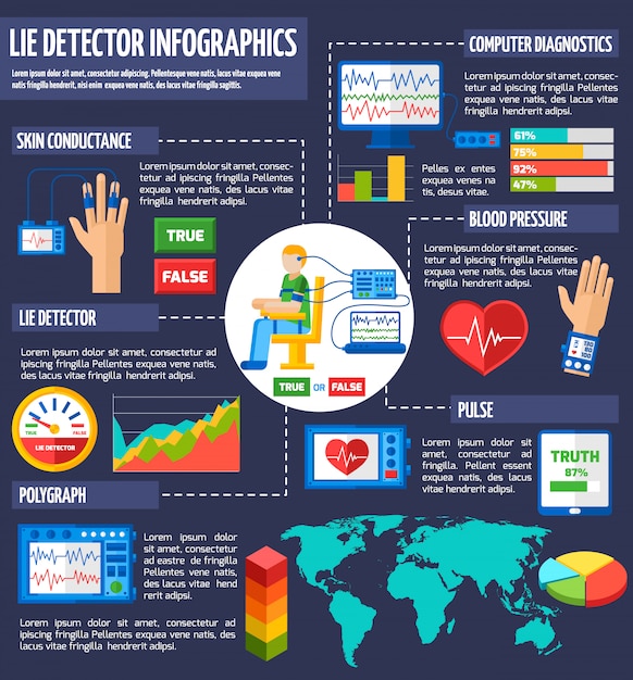 Vector gratuito detector de mentiras infografía