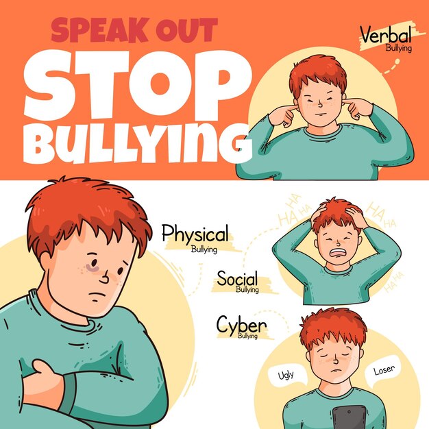 Detener el concepto de bullying