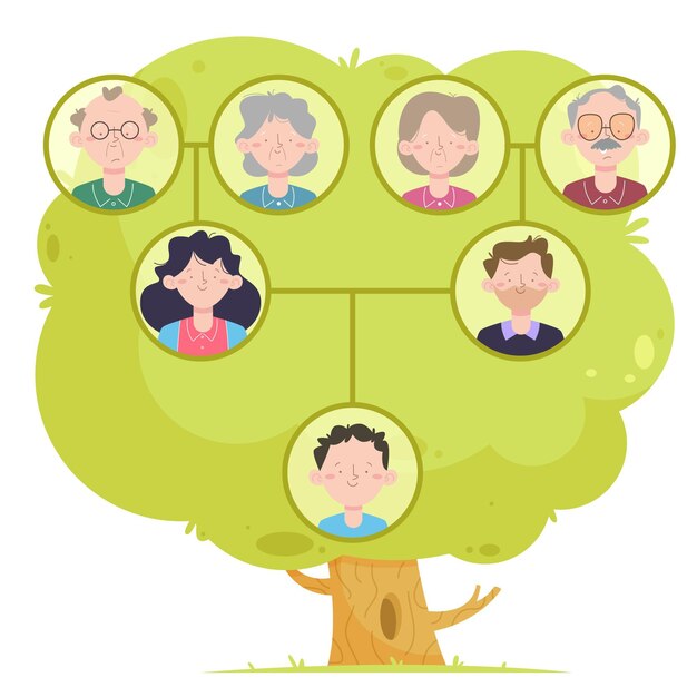 Diagrama de árbol genealógico dibujado a mano