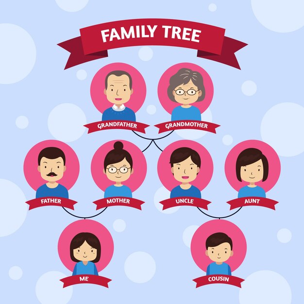 Diagrama de árbol genealógico dibujado a mano
