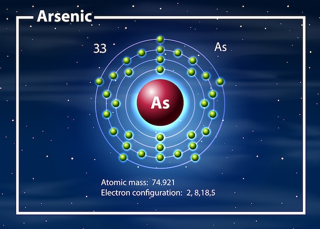 Un diagrama atómico de arsénico.