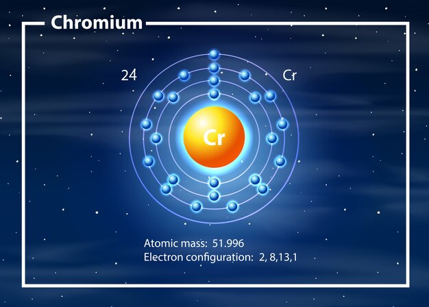 Un diagrama de átomos de cromo.