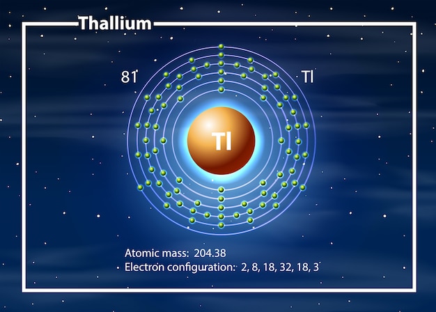 Un diagrama de átomos de talio