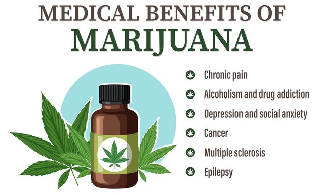 Diagrama de beneficios del CBD para la salud física