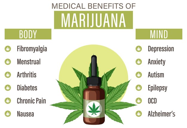 Diagrama de beneficios del CBD para la salud física