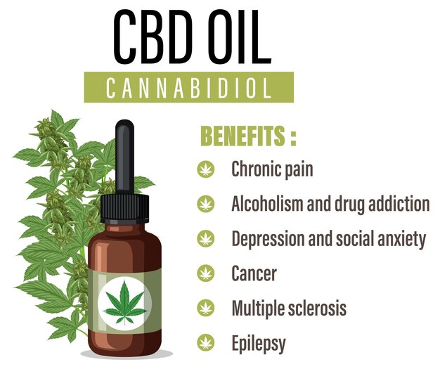 Diagrama de beneficios del CBD para la salud física