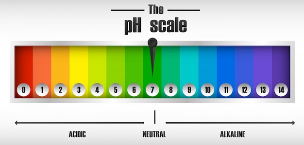 Vector gratuito el diagrama de la escala de ph