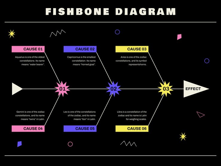 Vector gratuito diagrama fb moderno de causa y efecto