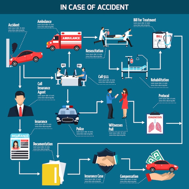 Diagrama de flujo de accidente de coche