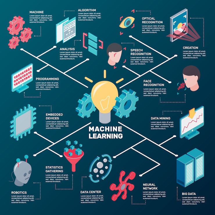 Vector gratuito diagrama de flujo de análisis de datos isométricos
