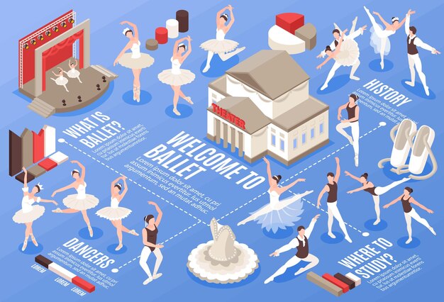 Diagrama de flujo de ballet isométrico con ilustración de vector de artistas de teatro y baile
