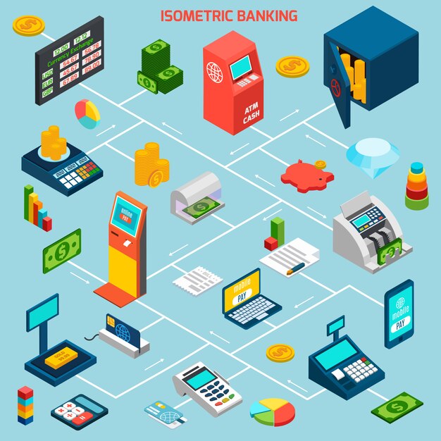 Diagrama de flujo bancario isométrico