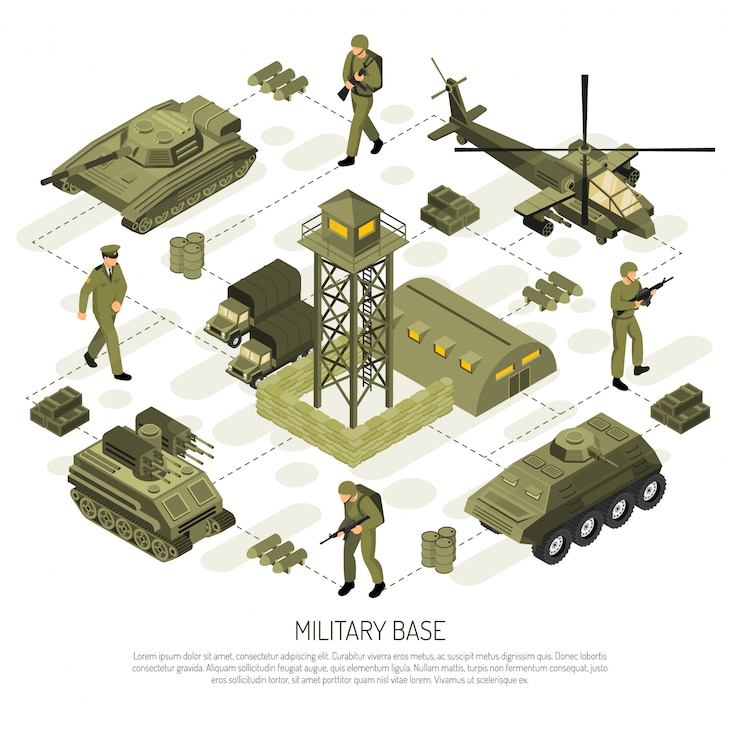 Vector gratuito diagrama de flujo de base militar isométrica