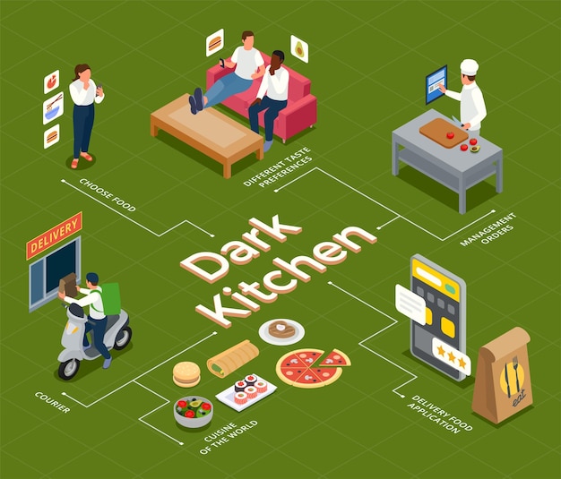 Vector gratuito diagrama de flujo de cocina en la nube con símbolos de cocina mundial ilustración vectorial isométrica