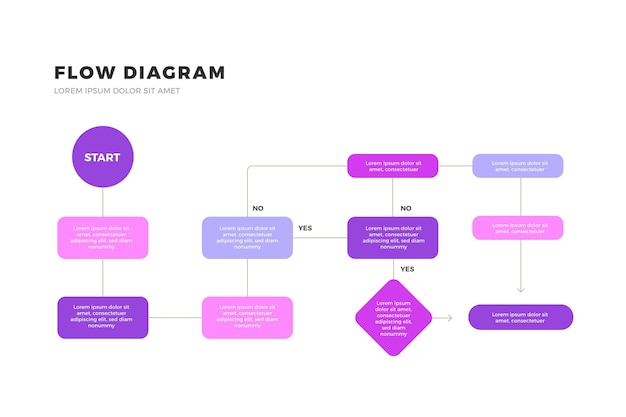 Vector gratuito diagrama de flujo de la colección de infografía