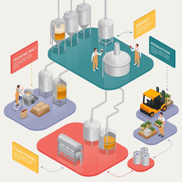 Diagrama de flujo de color isométrico de cervecería con proceso de producción y entrega de cerveza ilustración vectorial 3d